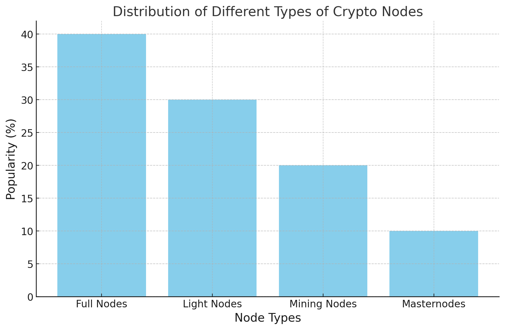 What Is Crypto Node The Backbone Of Blockchain Networks HeLa