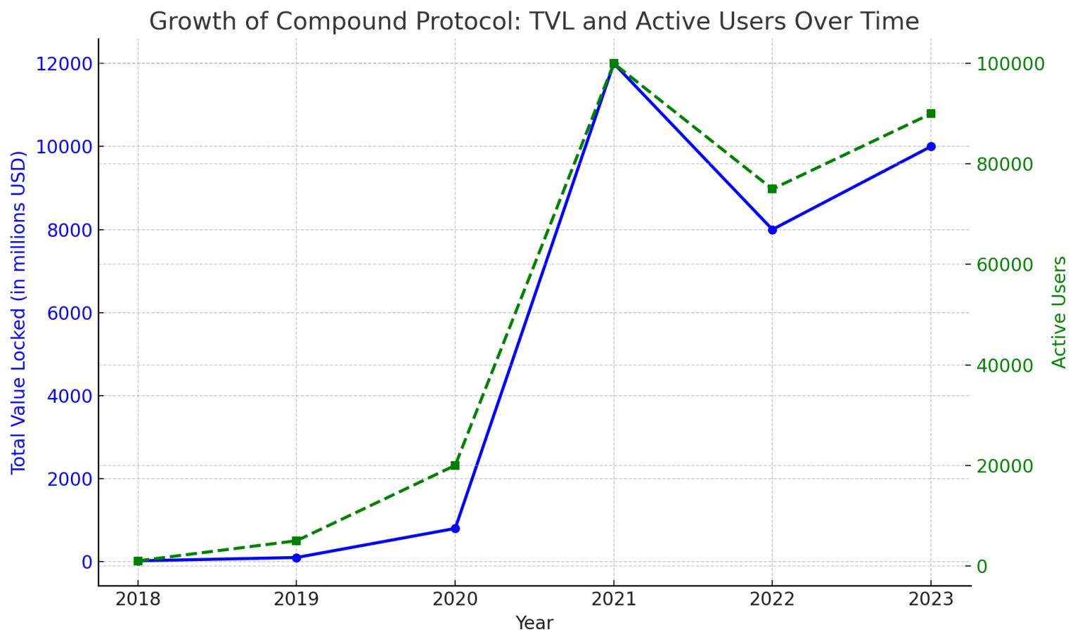 What is Compound Protocol? A Comprehensive Guide to DeFi Lending - HeLa