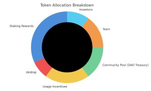 Fdv Risk Factors What Is FDV in Crypto? A Complete Guide for Beginners - HeLa