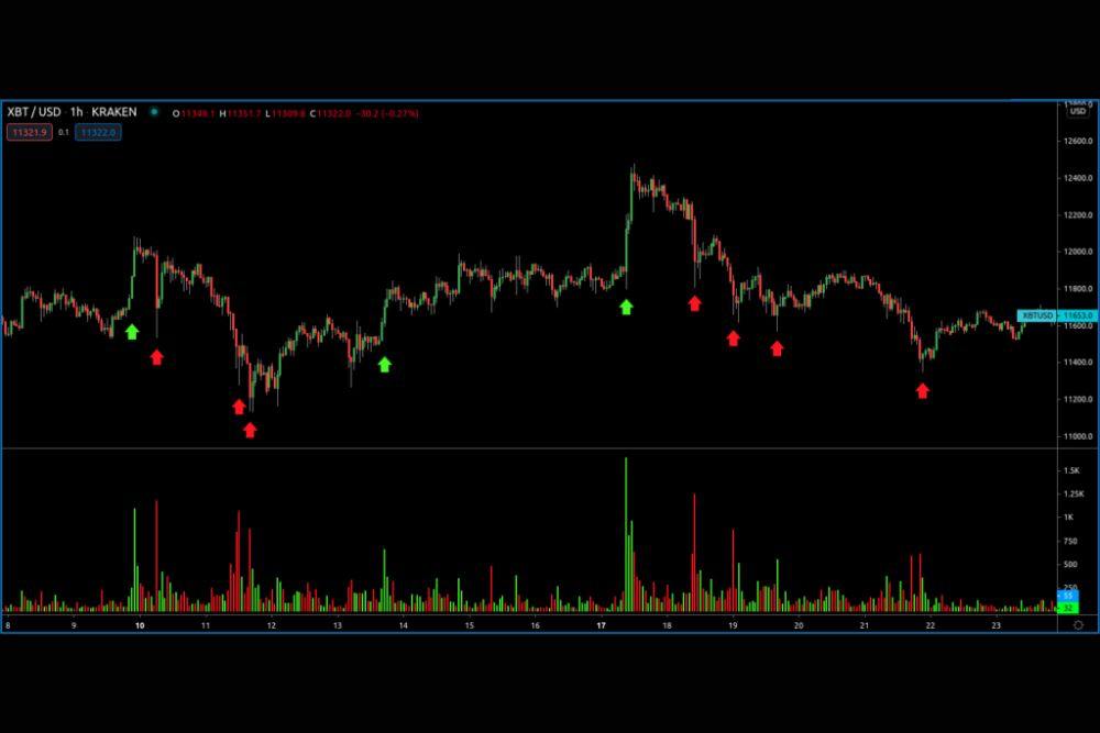 volume chart