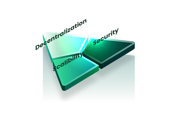 What is the Blockchain Trilemma