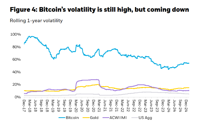 Volatility Trading Across Asset Types
